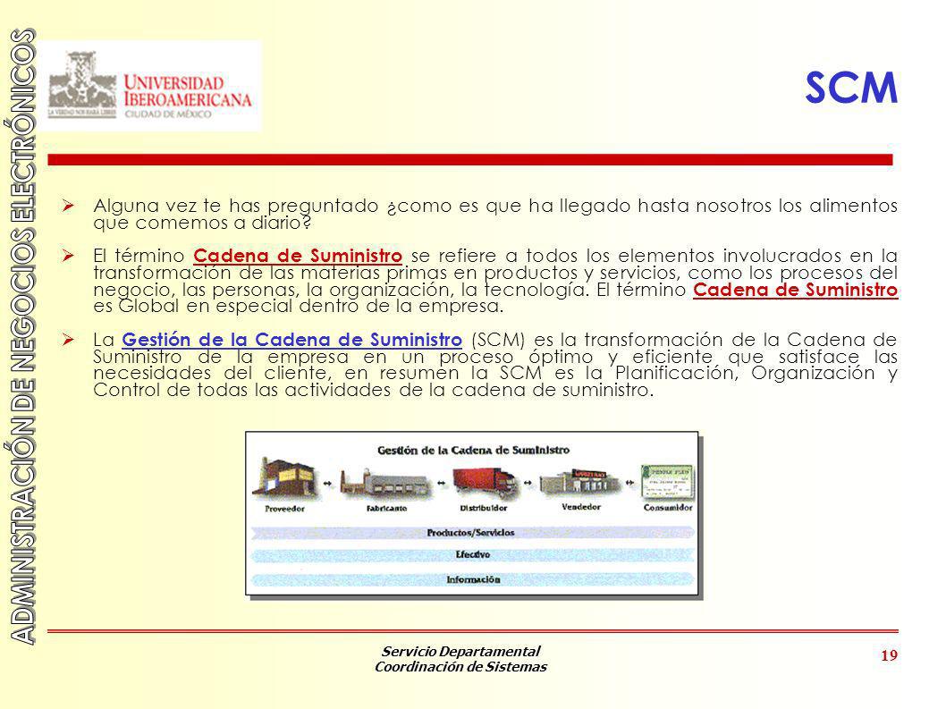 SCM Alguna vez te has preguntado ¿como es que ha llegado hasta nosotros los alimentos que comemos a diario