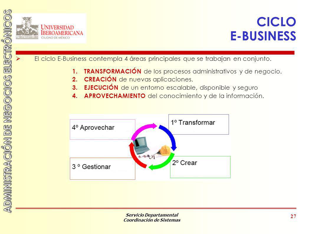 CICLO E-BUSINESS El ciclo E-Business contempla 4 áreas principales que se trabajan en conjunto.