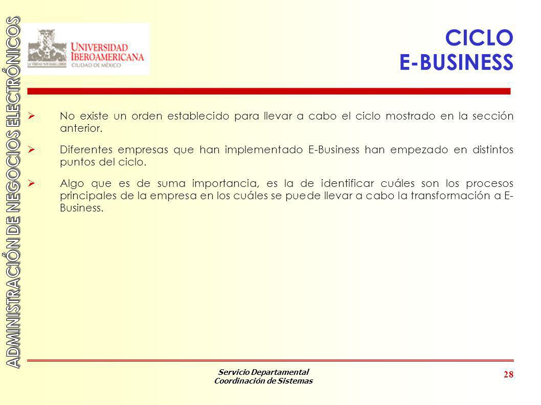 CICLO E-BUSINESS No existe un orden establecido para llevar a cabo el ciclo mostrado en la sección anterior.