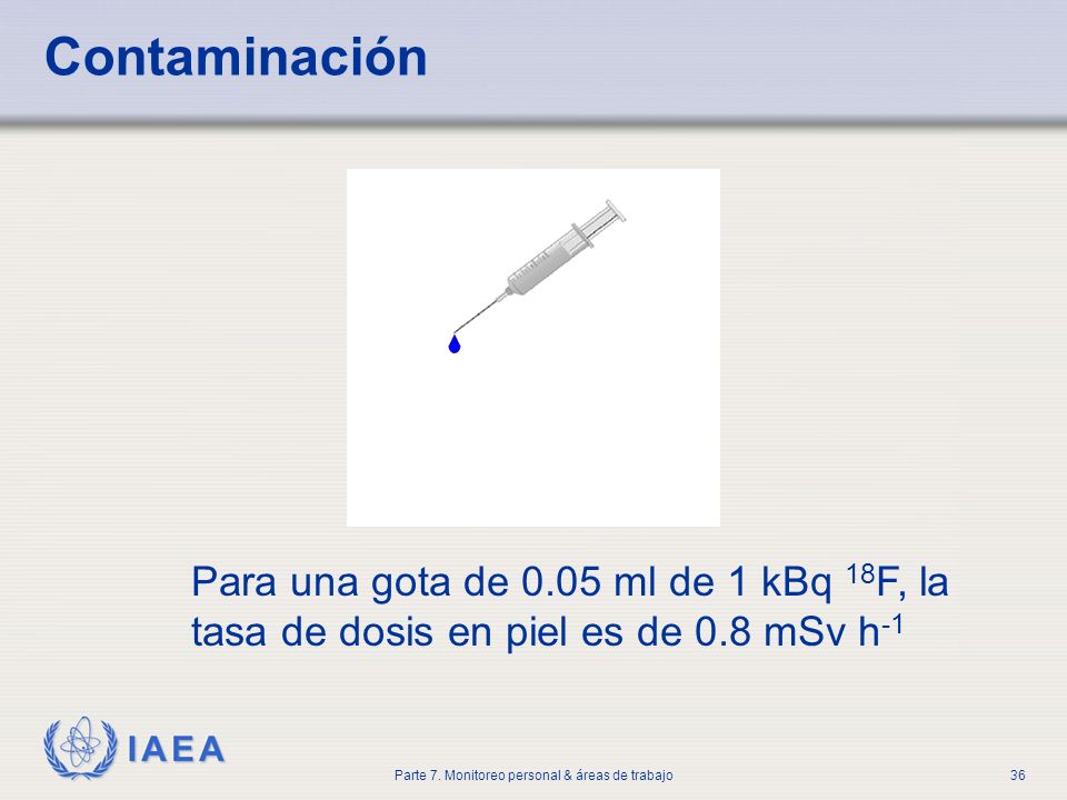 Contaminación Para una gota de 0.05 ml de 1 kBq 18F, la tasa de dosis en piel es de 0.8 mSv h-1
