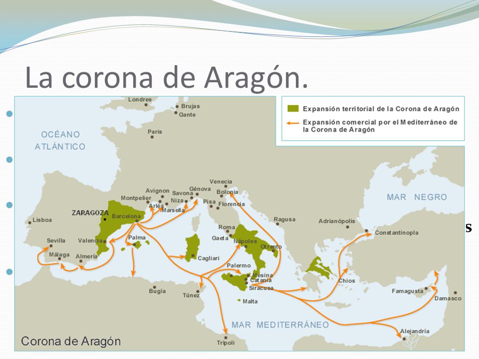 La corona de Aragón. Unión de tres reinos independientes: Aragón, Cataluña y Valencia + conquistas por el Mediterráneo.