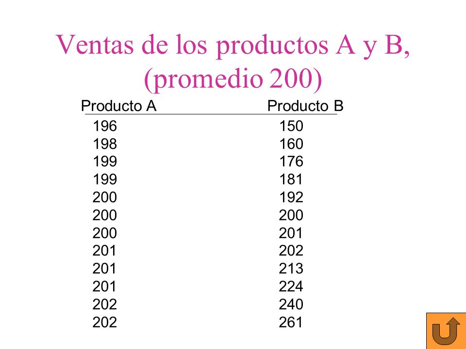 Ventas de los productos A y B, (promedio 200)