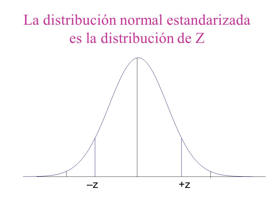 La distribución normal estandarizada es la distribución de Z
