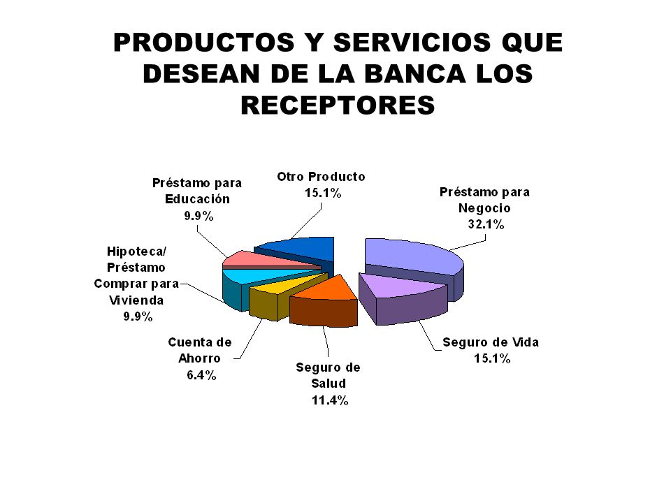 PRODUCTOS Y SERVICIOS QUE DESEAN DE LA BANCA LOS RECEPTORES