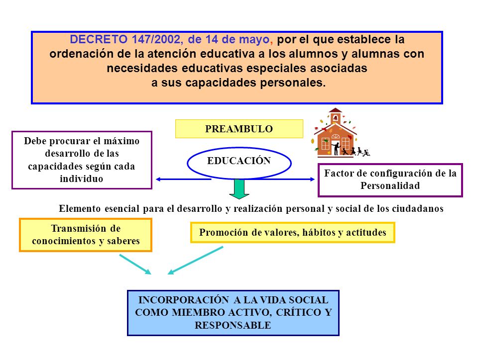 DECRETO 147/2002, de 14 de mayo, por el que establece la ordenación de la atención educativa a los alumnos y alumnas con necesidades educativas especiales asociadas a sus capacidades personales.