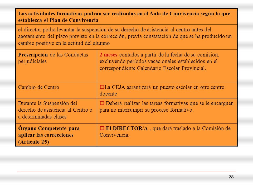 Las actividades formativas podrán ser realizadas en el Aula de Convivencia según lo que establezca el Plan de Convivencia