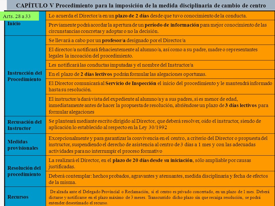CAPÍTULO V Procedimiento para la imposición de la medida disciplinaria de cambio de centro