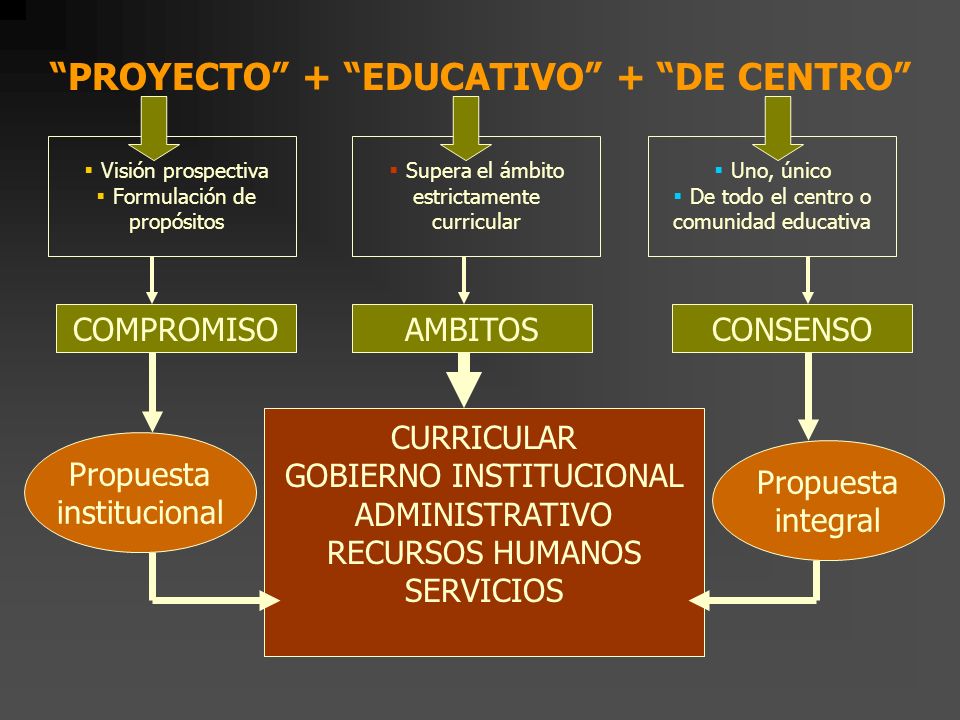 PROYECTO + EDUCATIVO + DE CENTRO