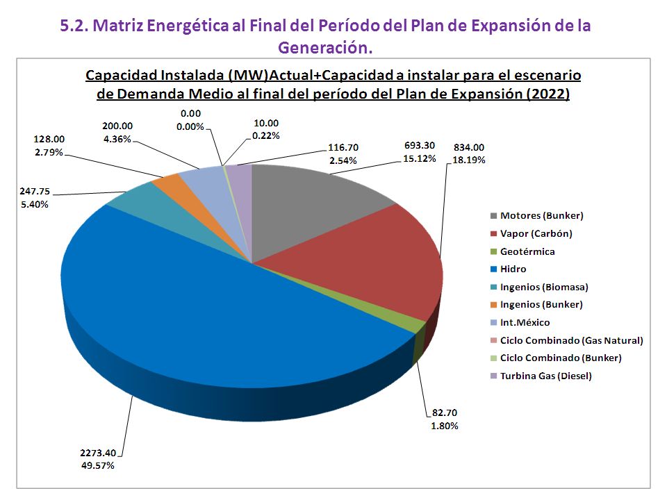 5.2. Matriz Energética al Final del Período del Plan de Expansión de la Generación.