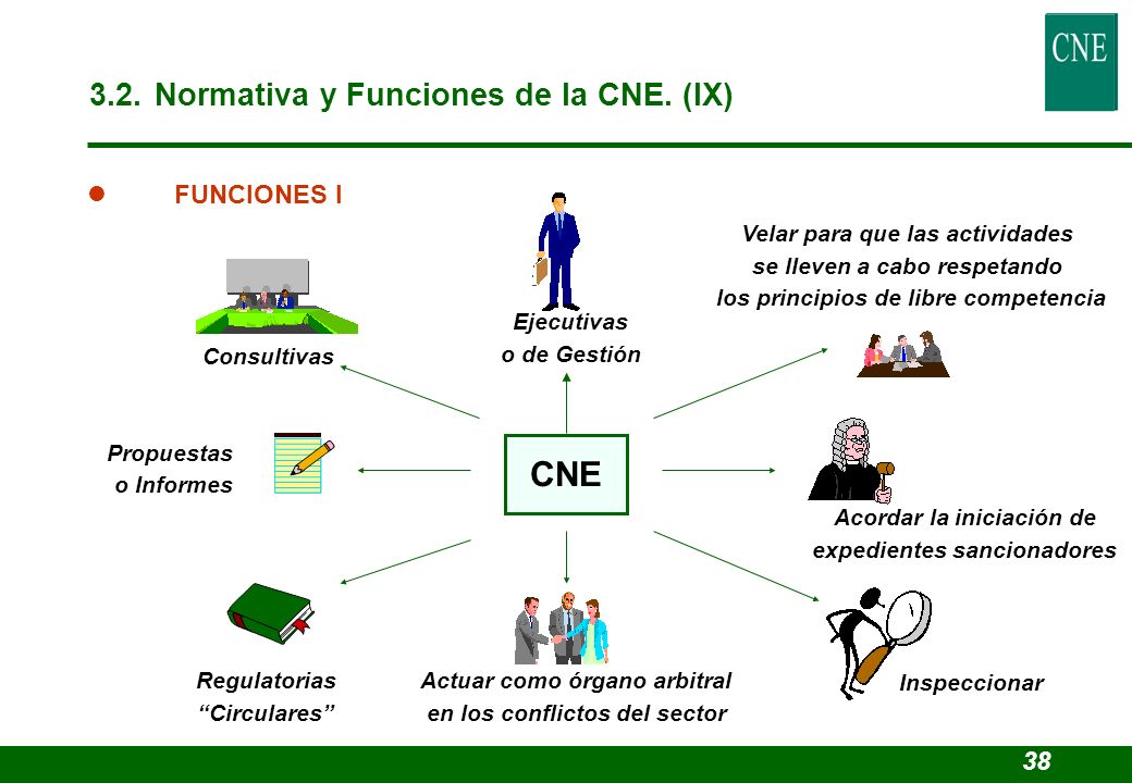CNE 3.2. Normativa y Funciones de la CNE. (IX) FUNCIONES I 38