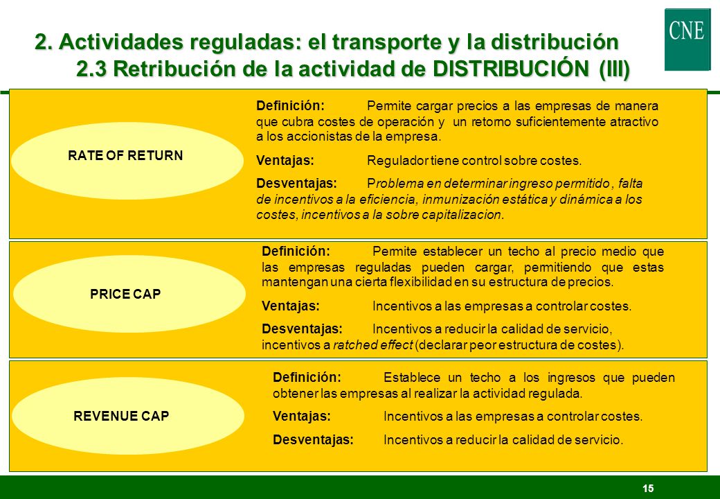 2. Actividades reguladas: el transporte y la distribución 2