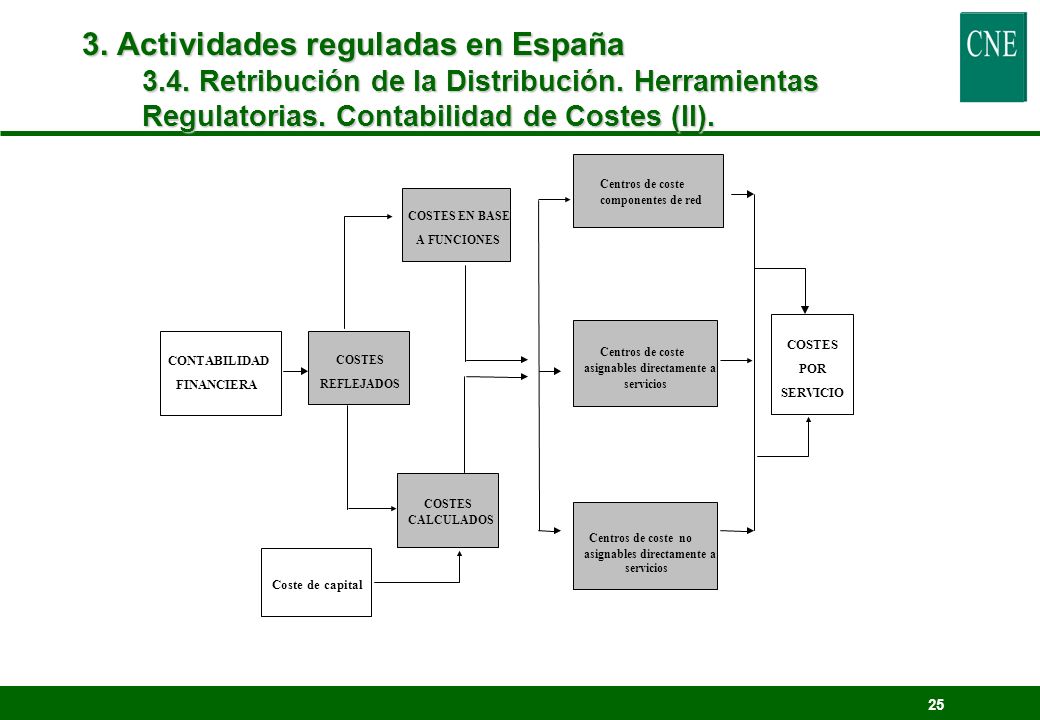 3. Actividades reguladas en España 3.4. Retribución de la Distribución. Herramientas Regulatorias. Contabilidad de Costes (II).
