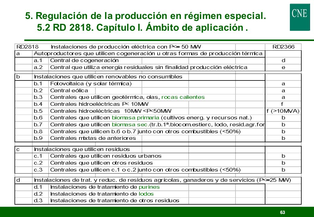 5. Regulación de la producción en régimen especial RD 2818