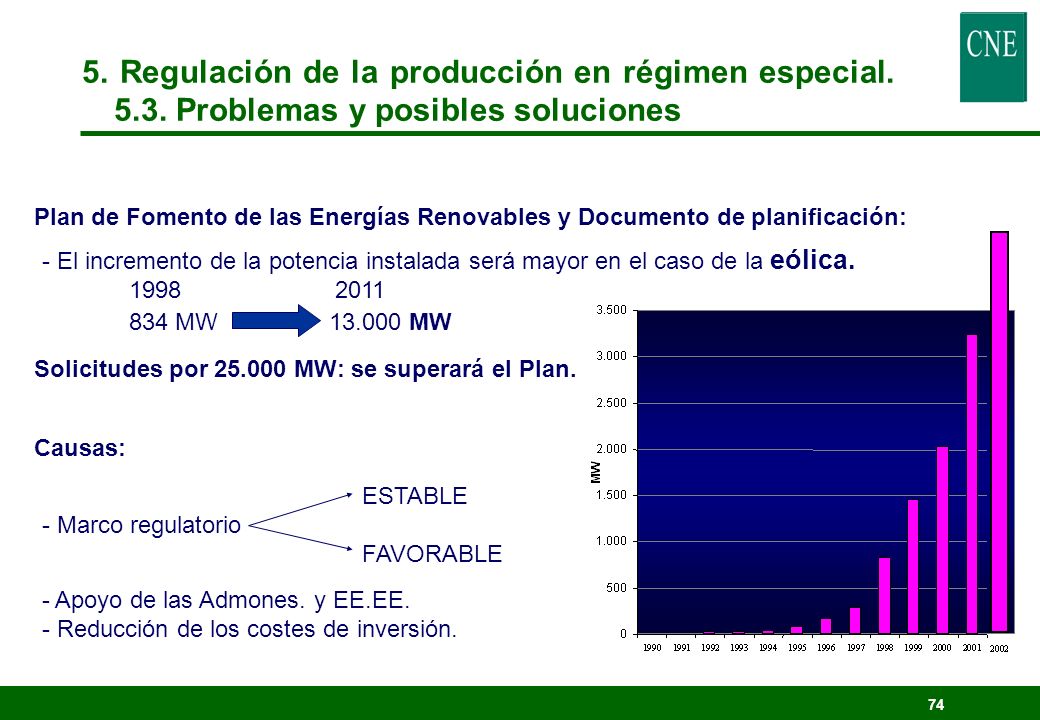 5. Regulación de la producción en régimen especial. 5. 3