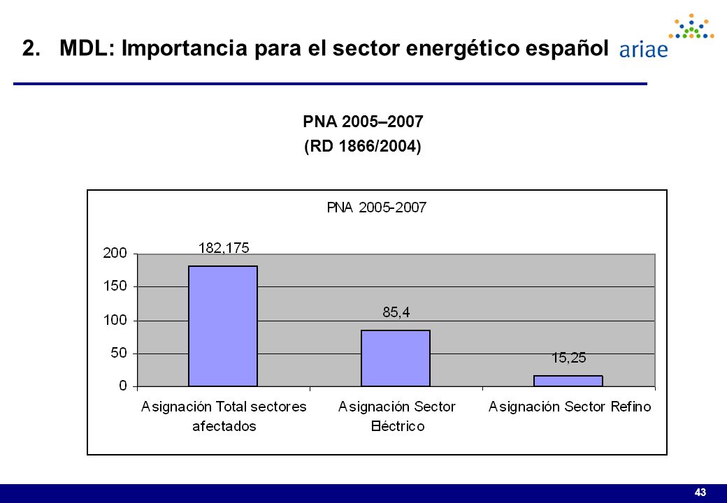 2. MDL: Importancia para el sector energético español