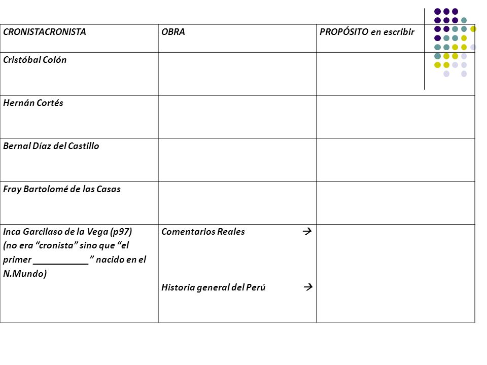 CRONISTACRONISTA OBRA. PROPÓSITO en escribir. Cristóbal Colón. Hernán Cortés. Bernal Díaz del Castillo.