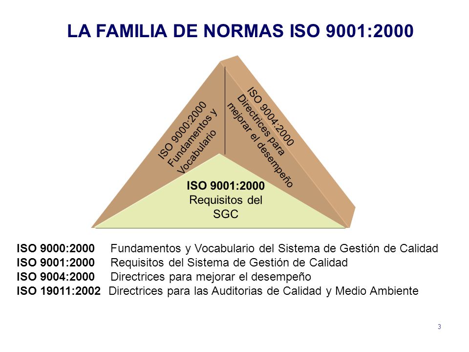 LA FAMILIA DE NORMAS ISO 9001:2000