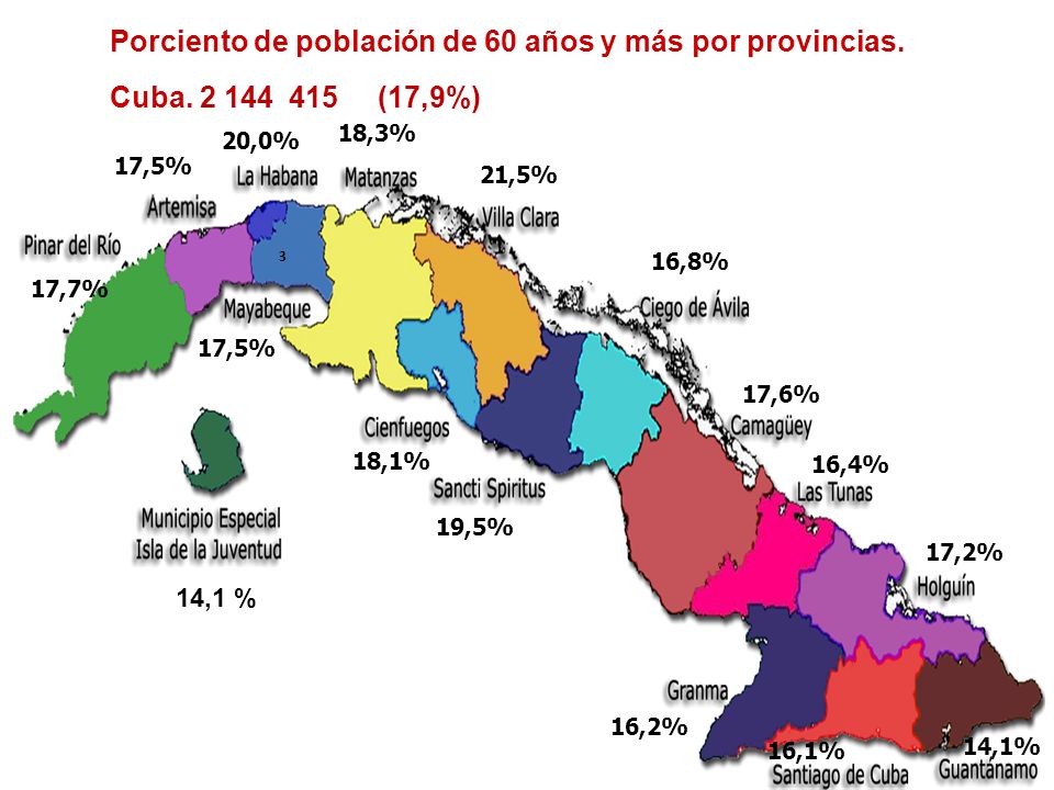 Porciento de población de 60 años y más por provincias.