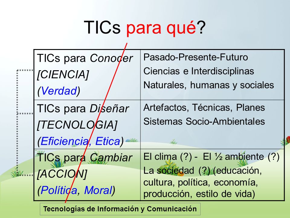 TICs para qué TICs para Conocer [CIENCIA] (Verdad) TICs para Diseñar