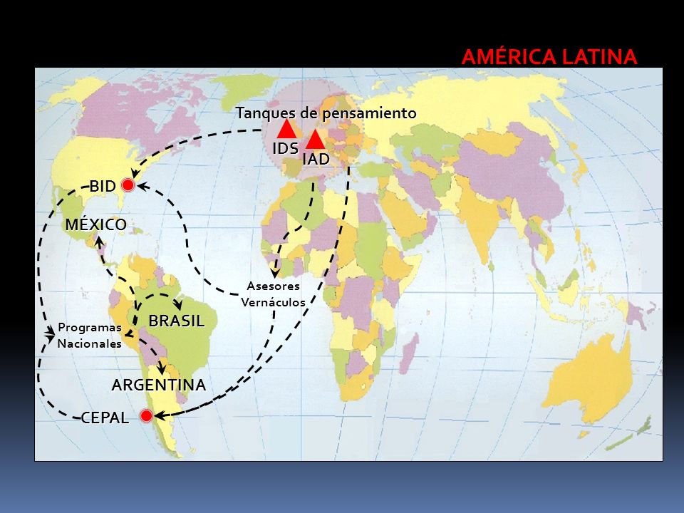 AMÉRICA LATINA Tanques de pensamiento IDS IAD BID MÉXICO BRASIL