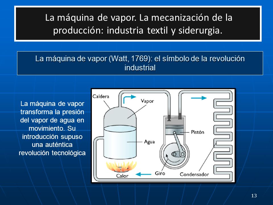 La máquina de vapor. La mecanización de la producción: industria textil y siderurgia.
