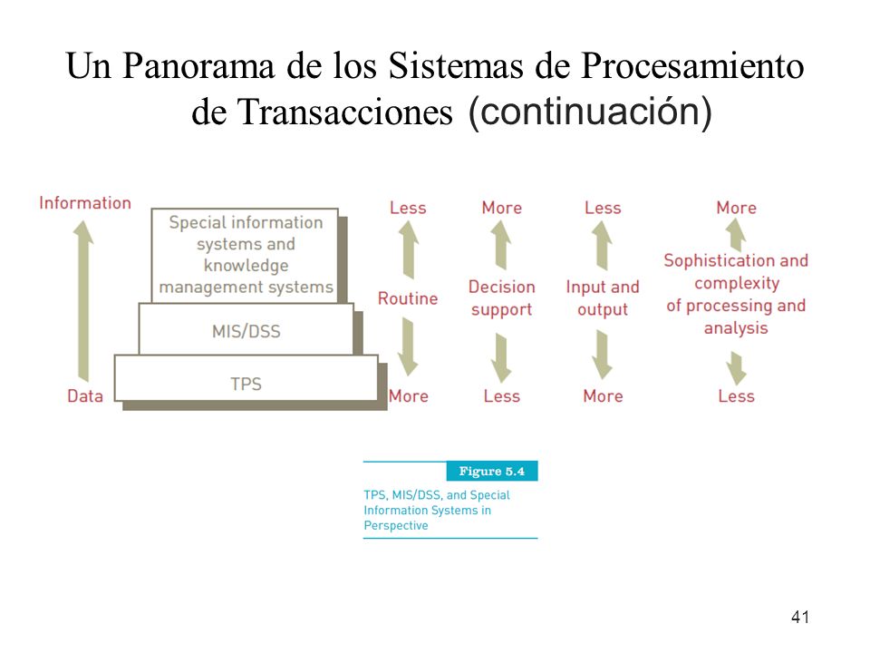 Un Panorama de los Sistemas de Procesamiento de Transacciones (continuación)