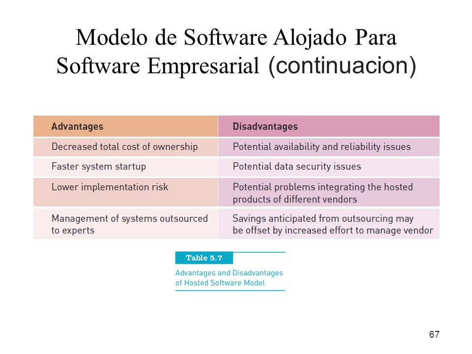 Modelo de Software Alojado Para Software Empresarial (continuacion)
