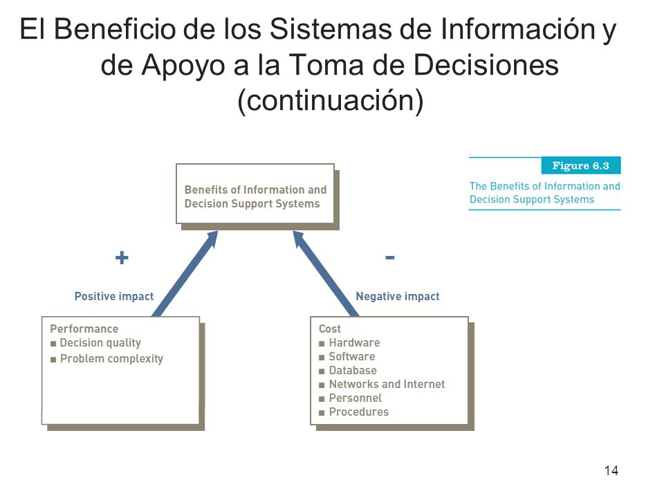 El Beneficio de los Sistemas de Información y de Apoyo a la Toma de Decisiones (continuación)