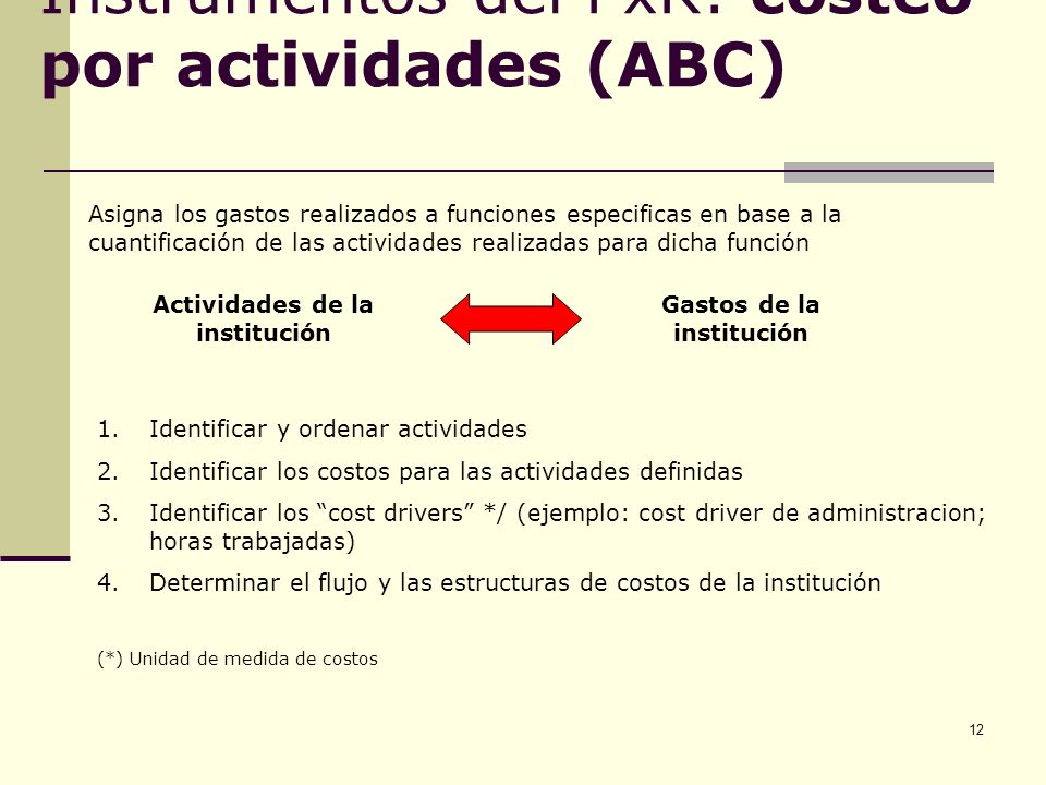 Instrumentos del PxR: costeo por actividades (ABC)