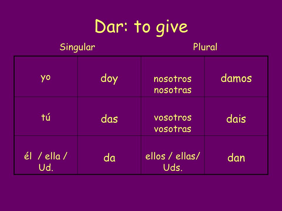 Dar: to give doy damos das dais da dan Singular Plural yo