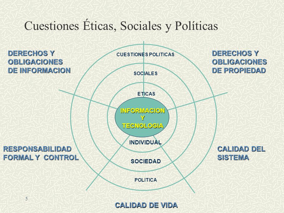 Cuestiones Éticas, Sociales y Políticas