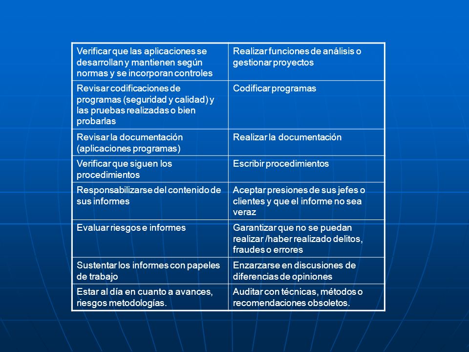 Verificar que las aplicaciones se desarrollan y mantienen según normas y se incorporan controles