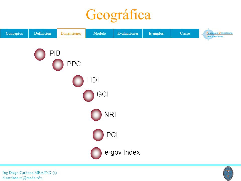 Geográfica PIB PPC HDI GCI NRI PCI e-gov Index Dimensiones