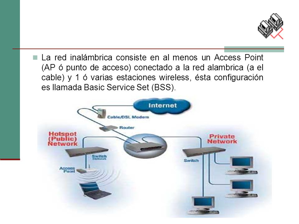 La red inalámbrica consiste en al menos un Access Point (AP ó punto de acceso) conectado a la red alambrica (a el cable) y 1 ó varias estaciones wireless, ésta configuración es llamada Basic Service Set (BSS).