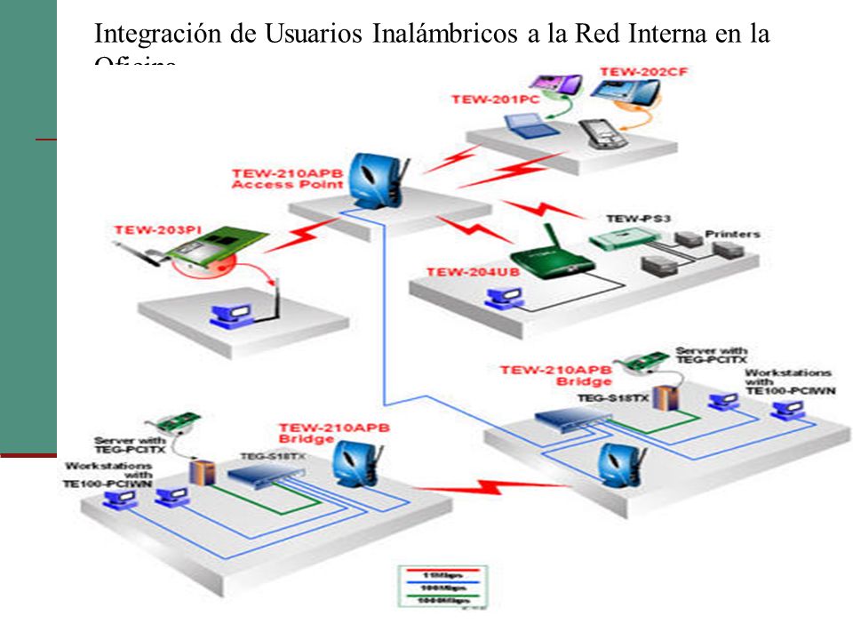 Integración de Usuarios Inalámbricos a la Red Interna en la Oficina.
