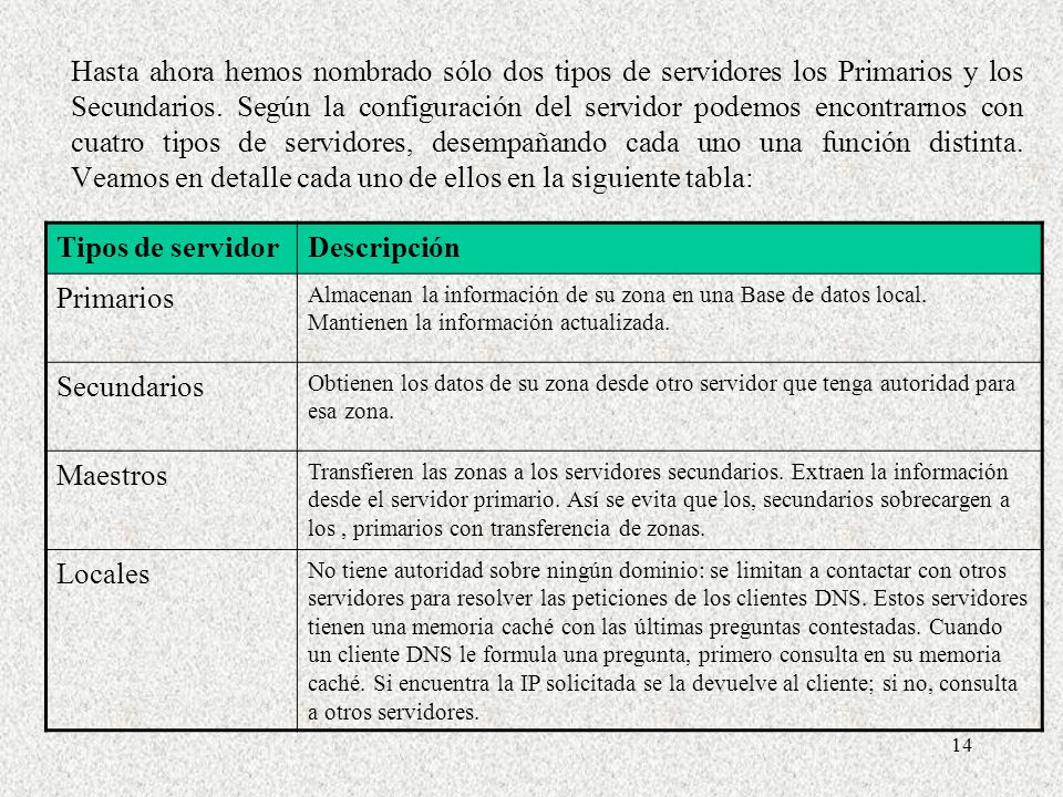Hasta ahora hemos nombrado sólo dos tipos de servidores los Primarios y los Secundarios. Según la configuración del servidor podemos encontrarnos con cuatro tipos de servidores, desempañando cada uno una función distinta. Veamos en detalle cada uno de ellos en la siguiente tabla: