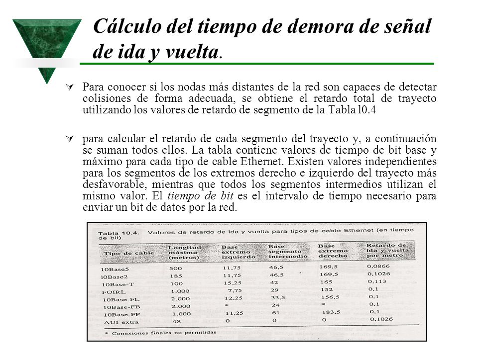 Cálculo del tiempo de demora de señal de ida y vuelta.