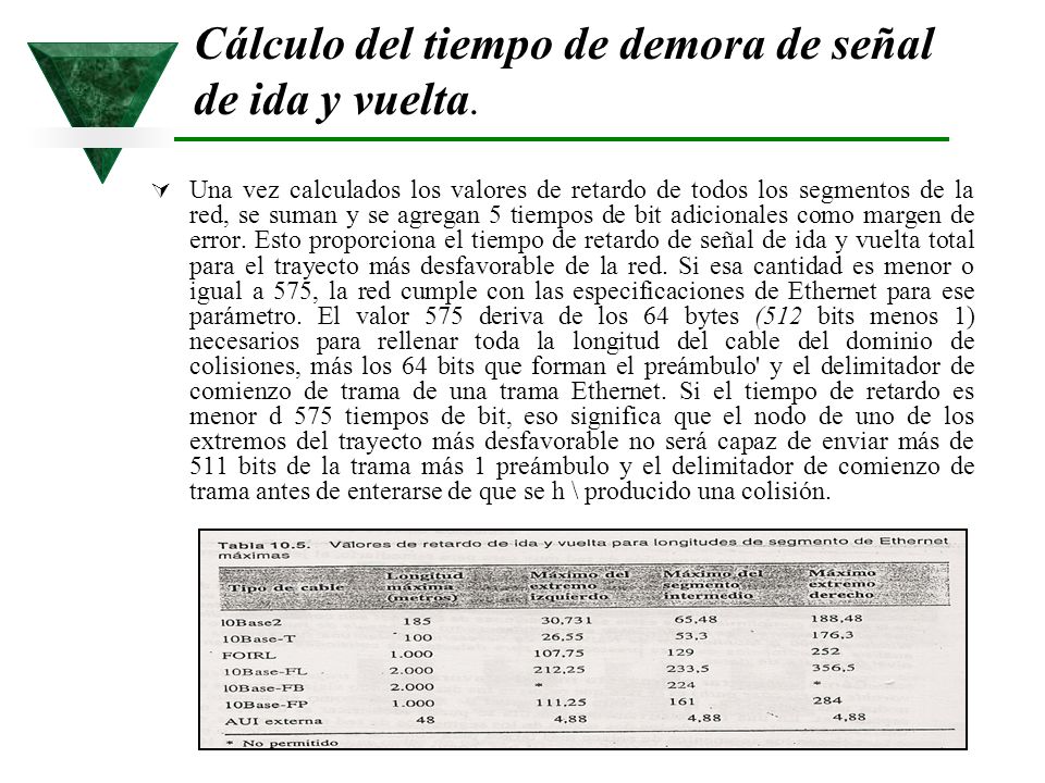 Cálculo del tiempo de demora de señal de ida y vuelta.