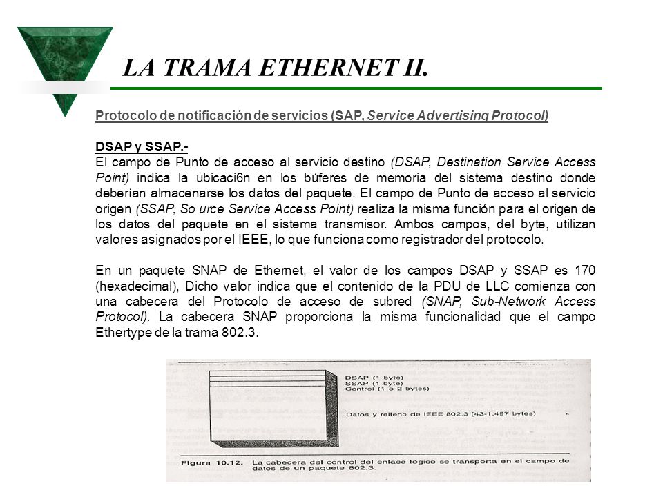 LA TRAMA ETHERNET II. Protocolo de notificación de servicios (SAP, Service Advertising Protocol) DSAP y SSAP.-