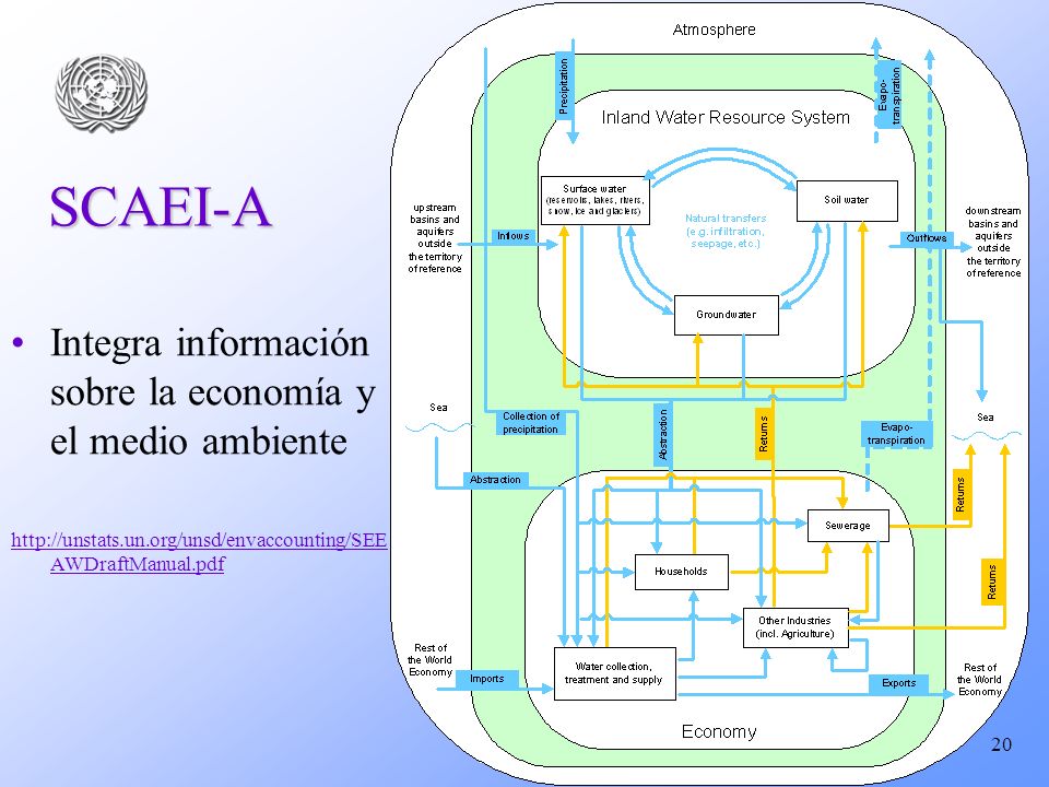 SCAEI-A Integra información sobre la economía y el medio ambiente