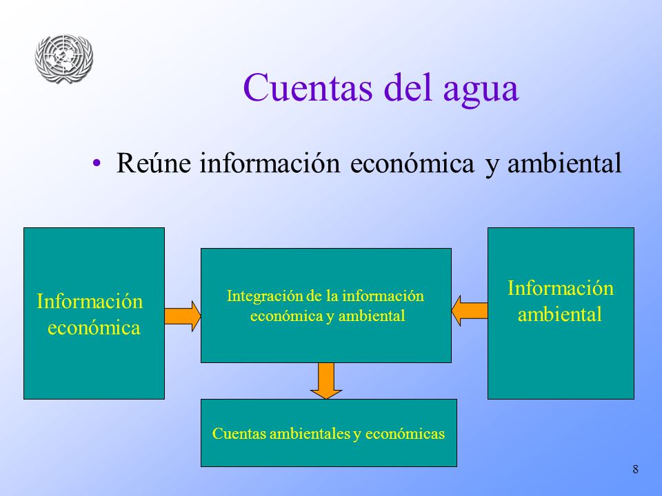 Cuentas del agua Reúne información económica y ambiental Información