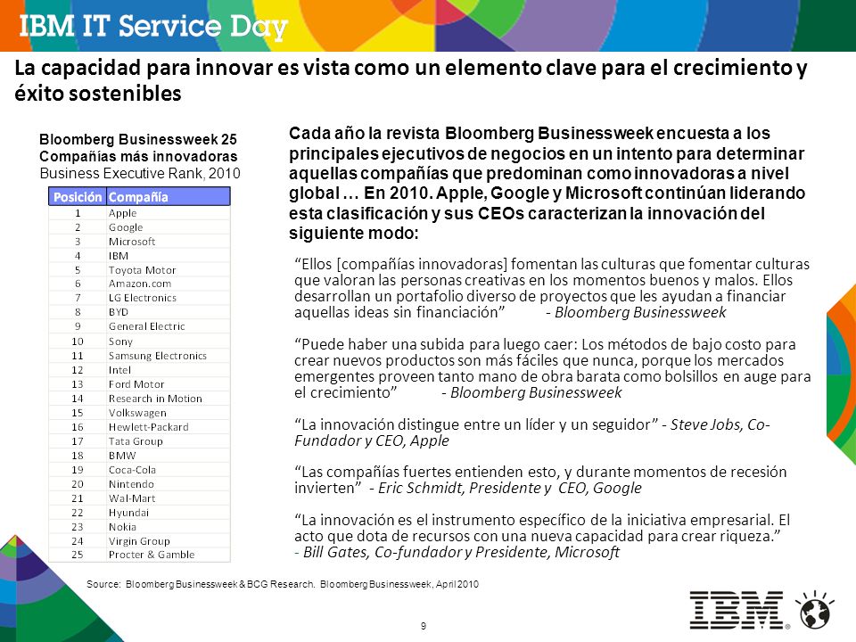 La capacidad para innovar es vista como un elemento clave para el crecimiento y éxito sostenibles