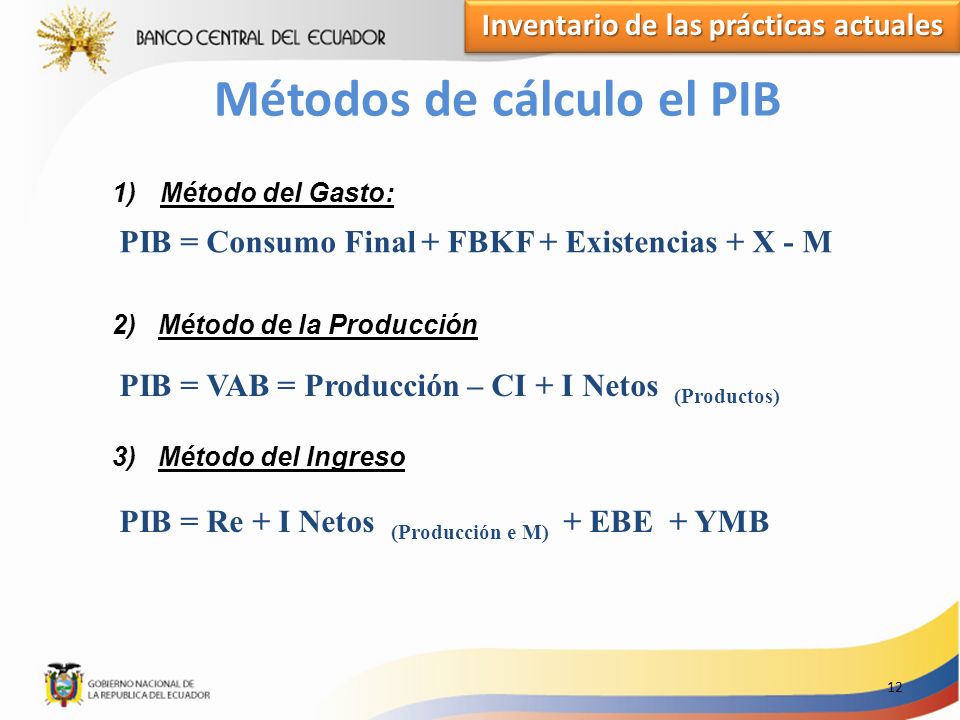 Método del Gasto: 2) Método de la Producción 3) Método del Ingreso