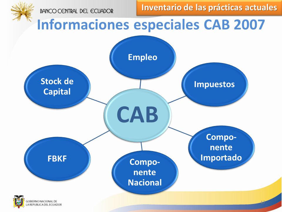 Inventario de las prácticas actuales Informaciones especiales CAB 2007