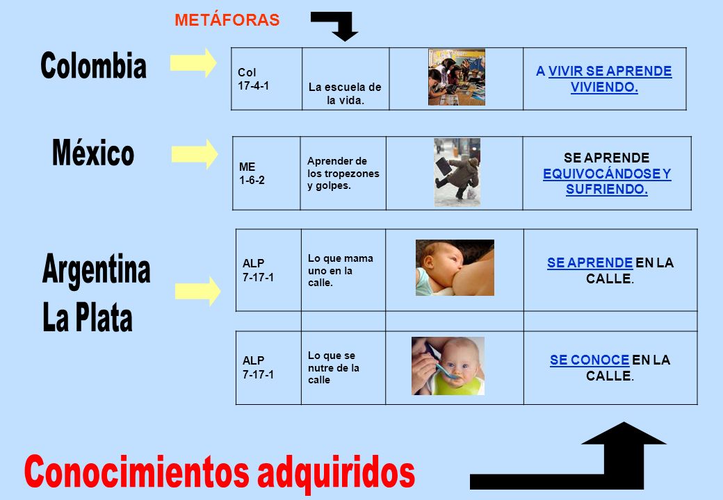A VIVIR SE APRENDE VIVIENDO. SE APRENDE EQUIVOCÁNDOSE Y SUFRIENDO.