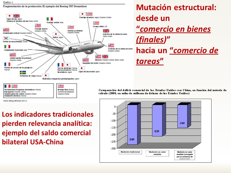 Mutación estructural: desde un comercio en bienes (finales)