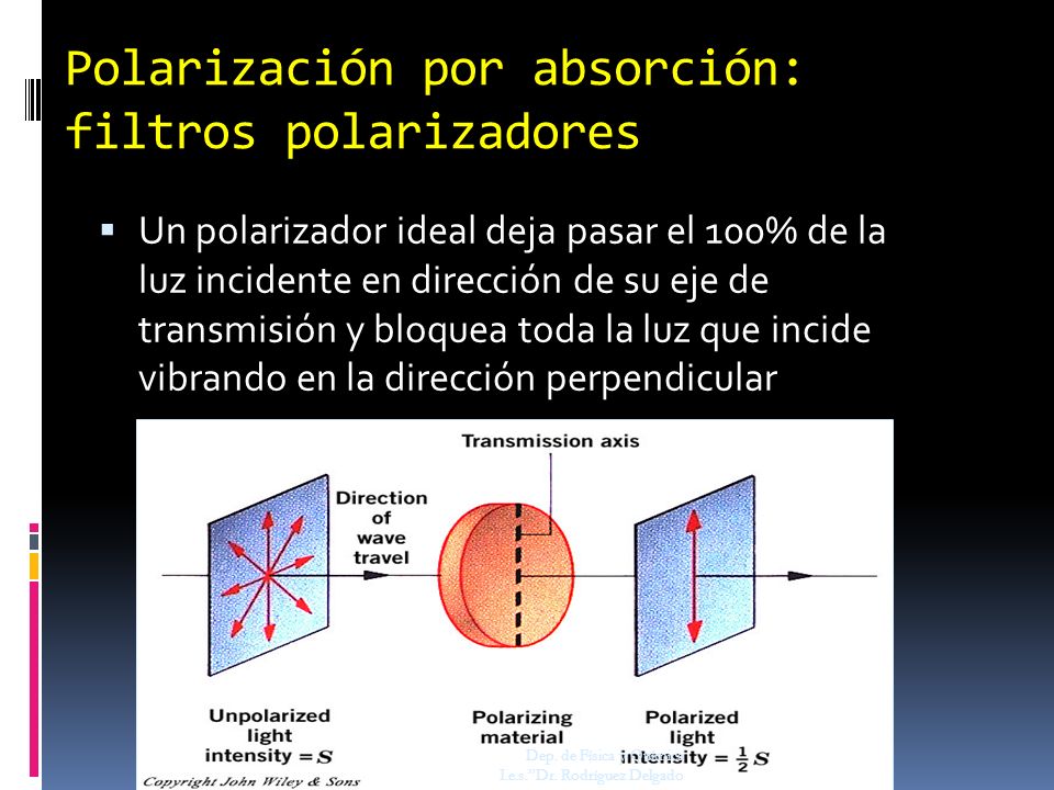 Polarización por absorción: filtros polarizadores