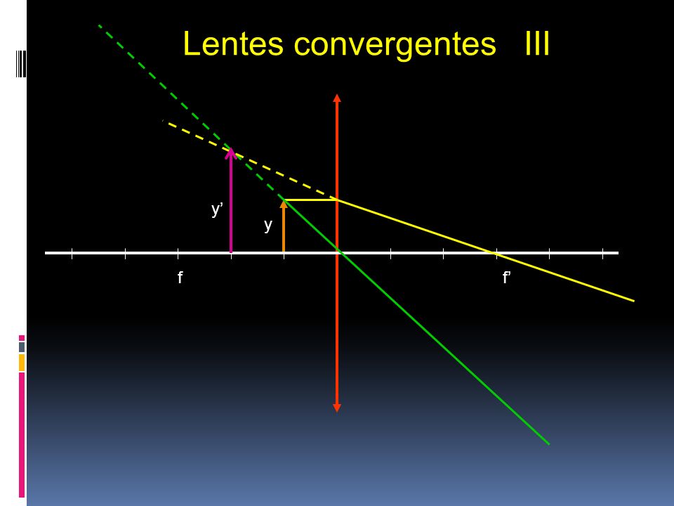 Lentes convergentes III