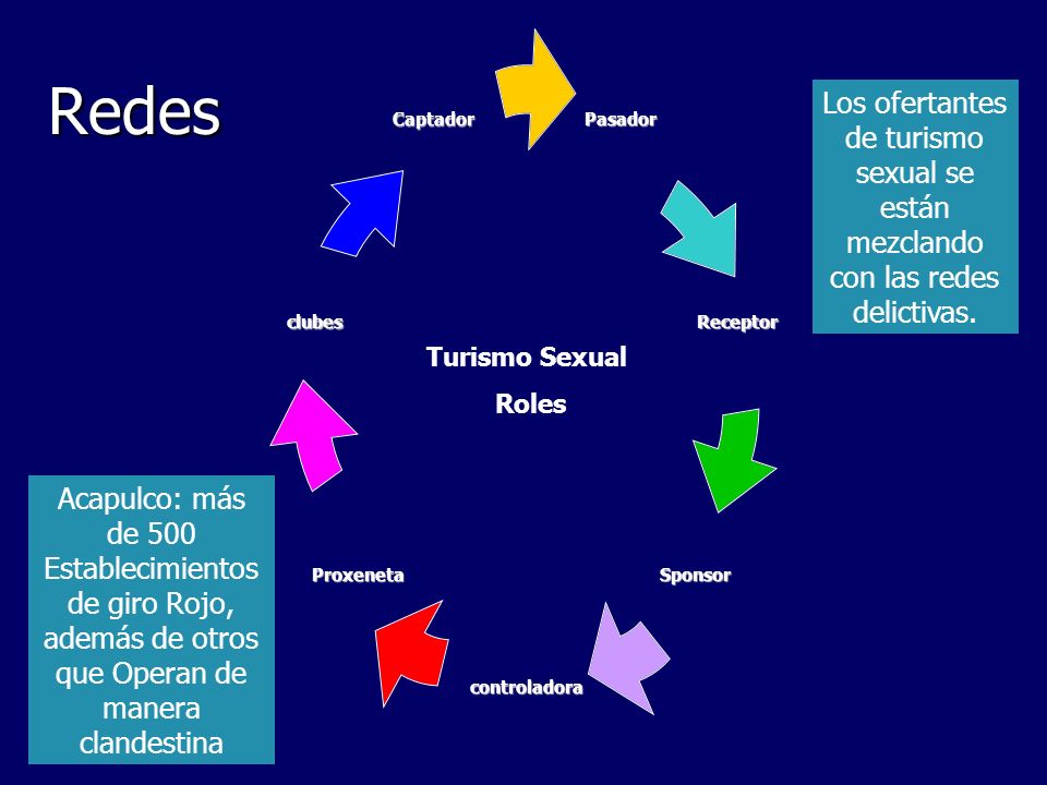 Redes Los ofertantes de turismo sexual se están mezclando con las redes delictivas. Turismo Sexual.