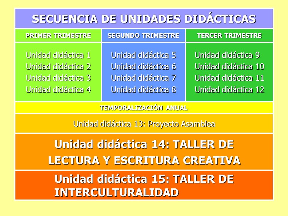 Unidad didáctica 14: TALLER DE LECTURA Y ESCRITURA CREATIVA